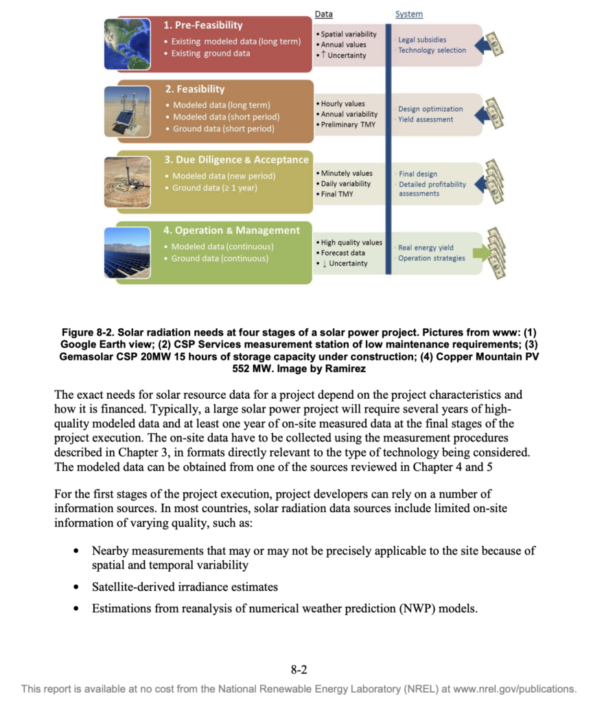 Best Practices Handbook for the Collection and Use of Solar Resource Data for Solar Energy Applications: Second Edition